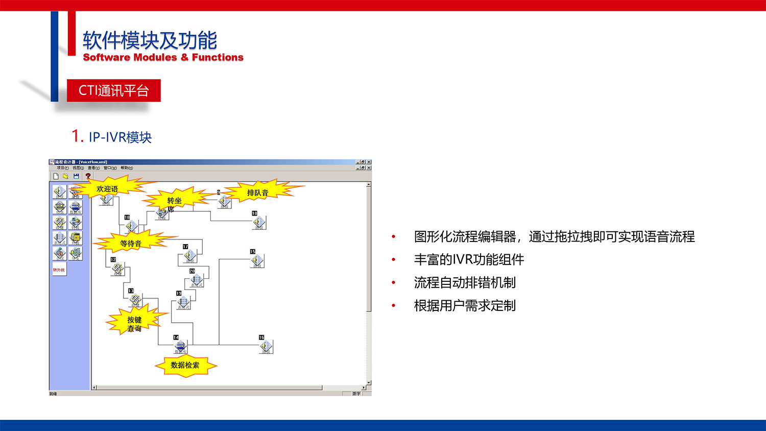 CG-IPCC高(gāo)性能(néng)IP Call Center的(de)副本-20.jpg